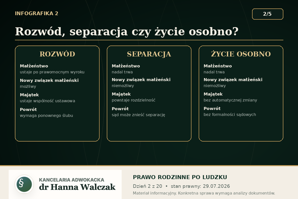 Separacja czy życie osobno – drogowskaz pokazujący także możliwość rozwodu