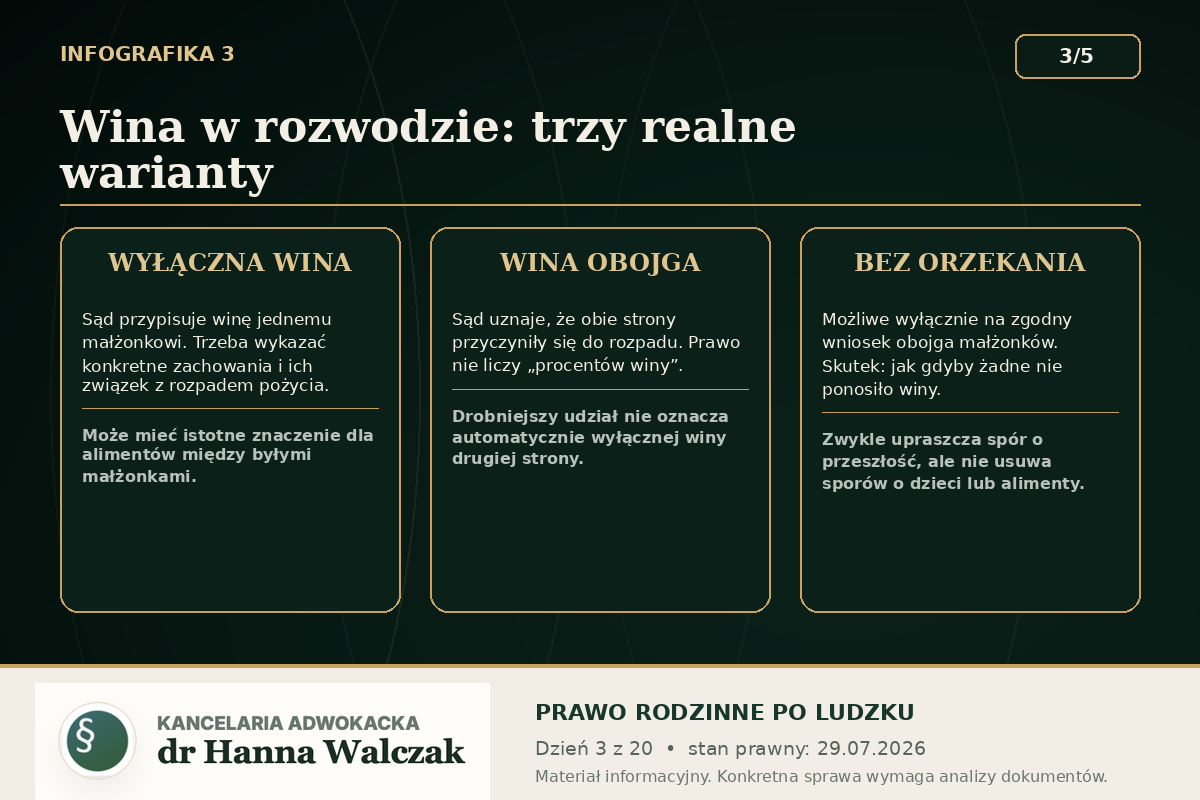 Rozwód z winą – młotek sędziowski i obrączki symbolizujące ocenę zachowań małżonków