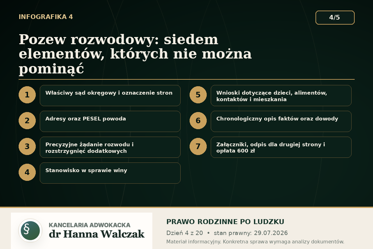 Pozew rozwodowy – siedem elementów pisma, od właściwego sądu po podpis i załączniki
