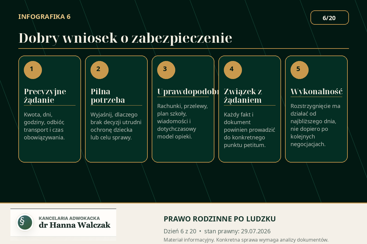 Zabezpieczenie na czas sprawy – tymczasowe ustalenie alimentów, pieczy i kontaktów