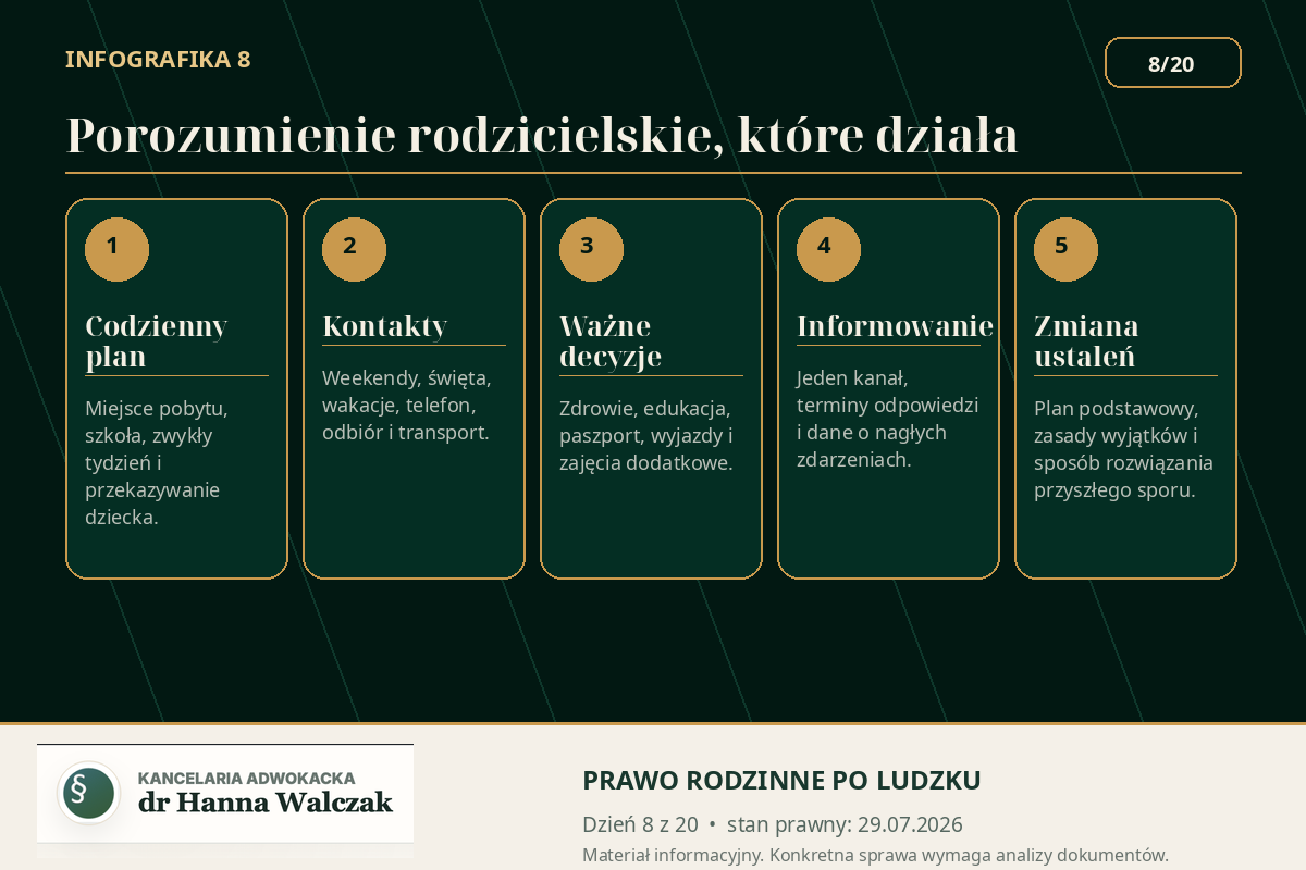 Porozumienie rodzicielskie – wspólne ustalenia dotyczące pobytu, kontaktów, decyzji i kosztów dziecka