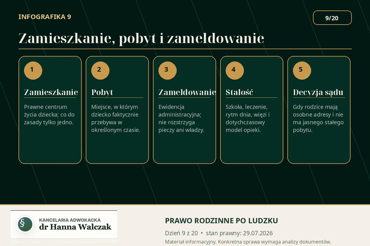 Miejsce zamieszkania dziecka – różnice między zamieszkaniem, pobytem i zameldowaniem
