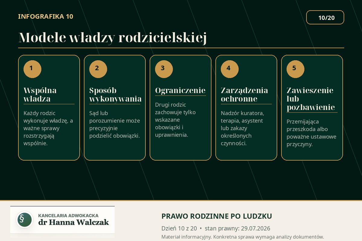 Władza rodzicielska – modele wspólnego i ograniczonego podejmowania decyzji o dziecku