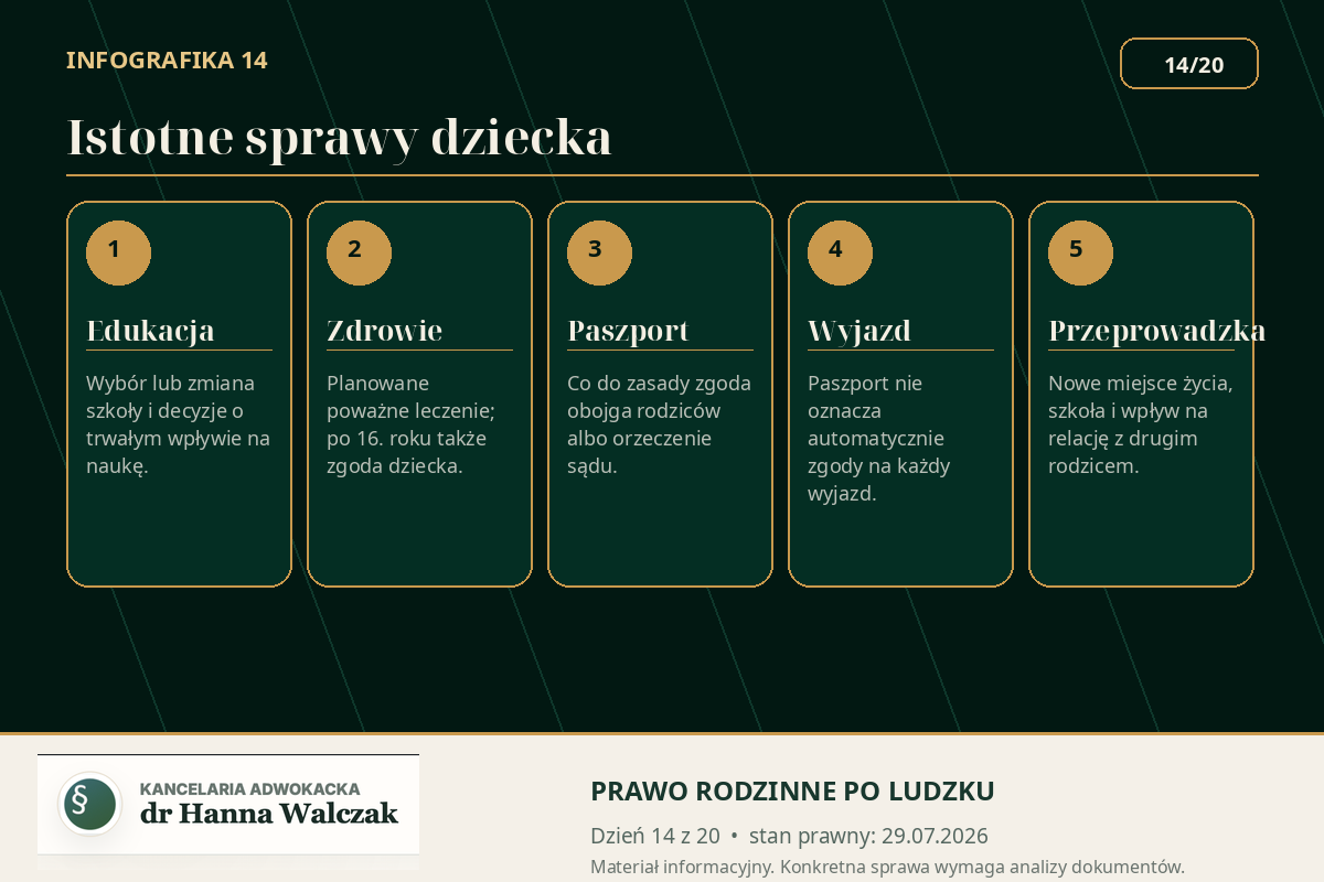Przeprowadzka dziecka – szkoła, leczenie, paszport i decyzje wymagające współdziałania rodziców