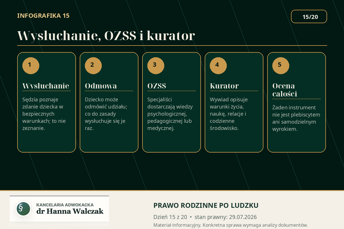 Dziecko przed sądem – różnice między wysłuchaniem, badaniem OZSS i wywiadem kuratora